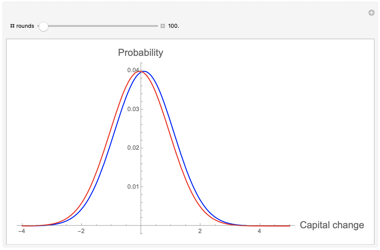 Figure 6.1: Distribution of outcomes: initial plot shows results after 1000 rounds.  To see how this changes with number of rounds, adjust the slider to select the desired number.  For each plot, the left-most (red) curve represents the non-counter, the right-most (blue) the counter.