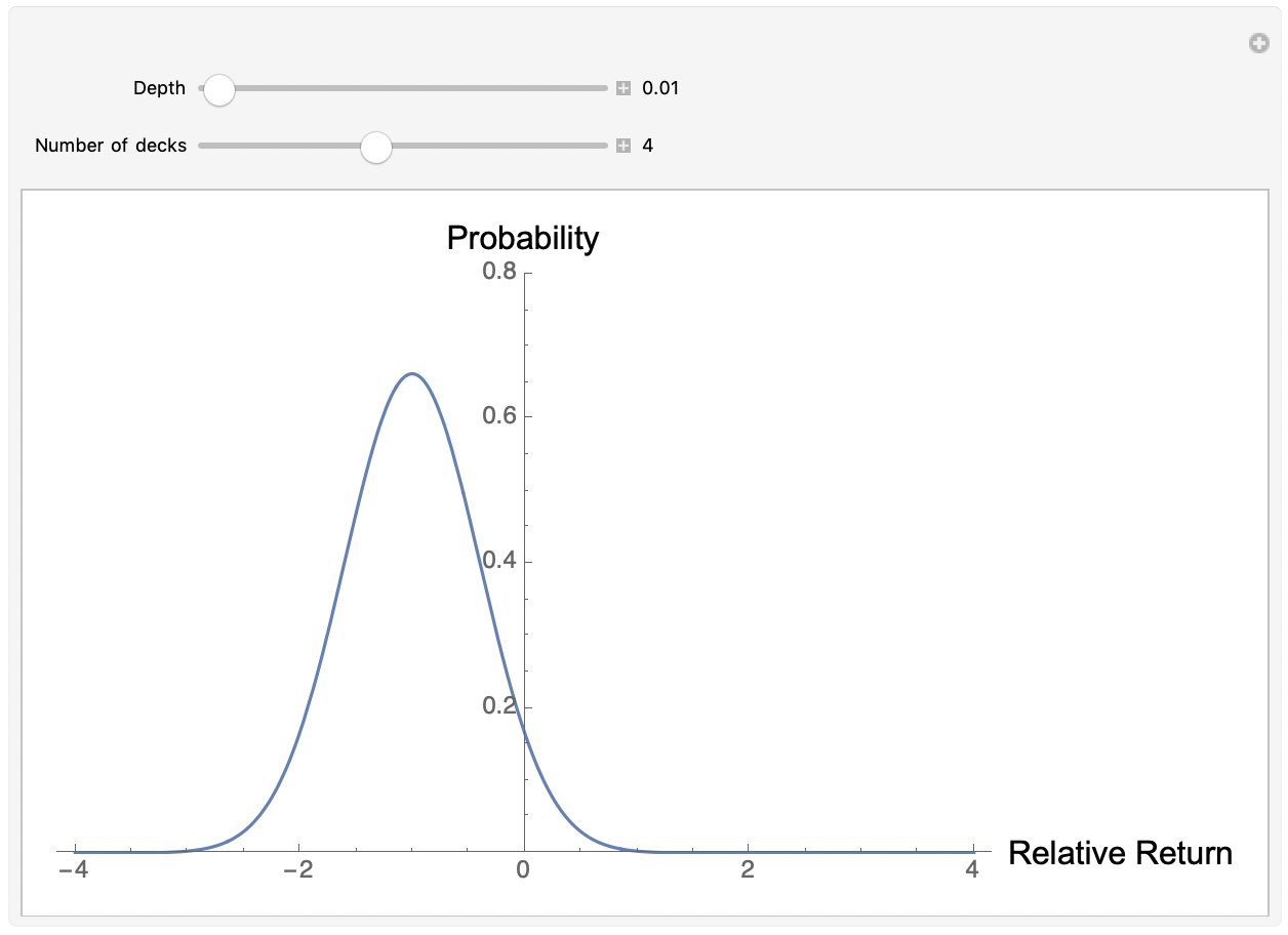 Figure 9.2:  Distribution of return, scaled to its magnitude at zero count, for various depths.  The plots show that as F increases (blue to red to yellow to green), the distribution widens and flattens. To modify the depth and number of decks interactively, click the Toggle button and select.  At small depths the distributions are narrowly peaked around -1, while as the depth grows they spread further out and have increasing weight at positive returns; the spreading is more pronounced for one deck than for larger numbers.