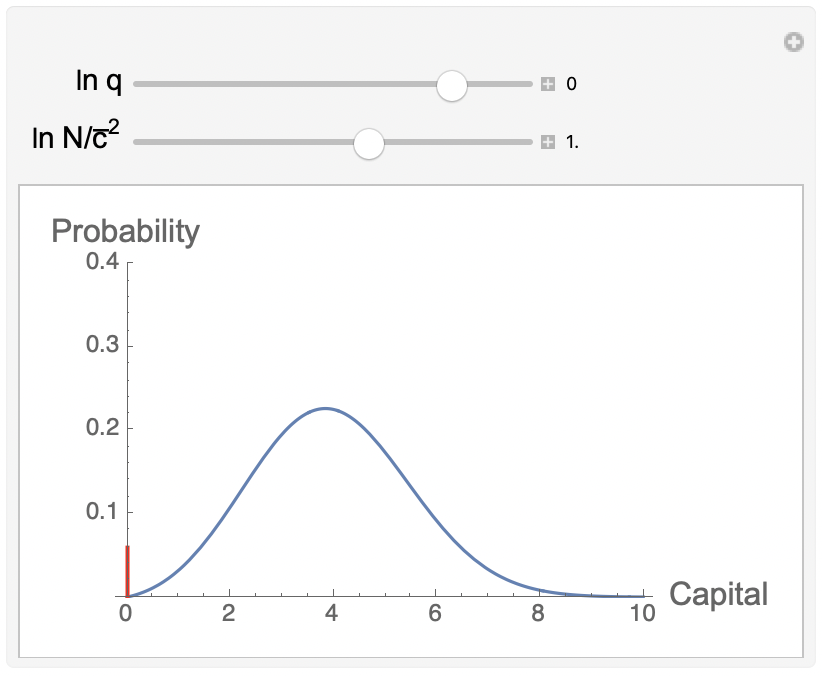 Figure 9.4: Representation of the distribution of capital, for various values of the number of rounds N, labeled when mouse-overed. The plots show that as N increases (blue to red to yellow to green) the distribution shifts, widens and flattens-its mean and variance both increase. To interact, simply move the sliders.